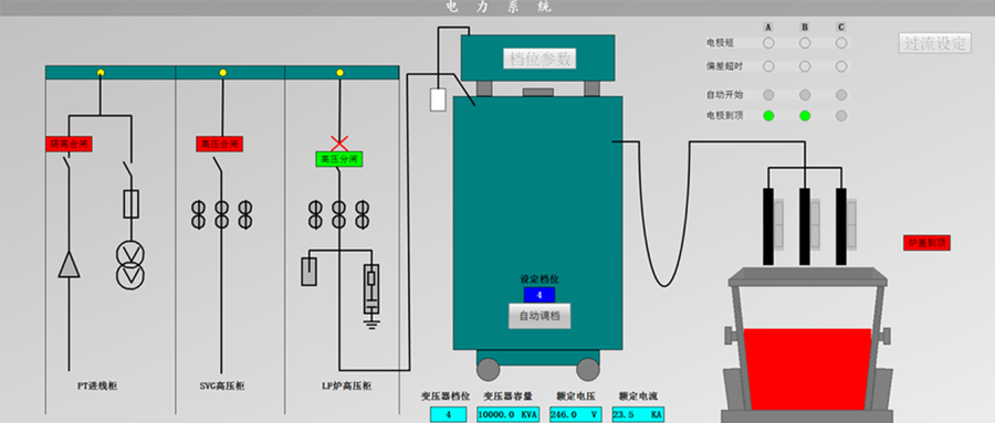 電氣智能化專(zhuān)題一：精煉爐高壓斷路器三相不同期及電壽命監測及分析